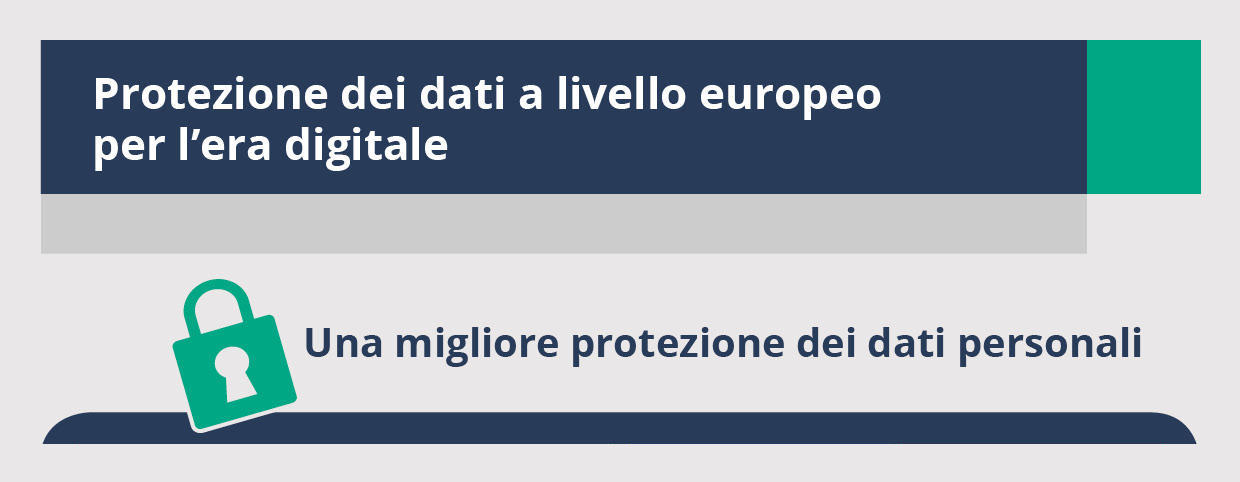 Infografica Protezione Dati